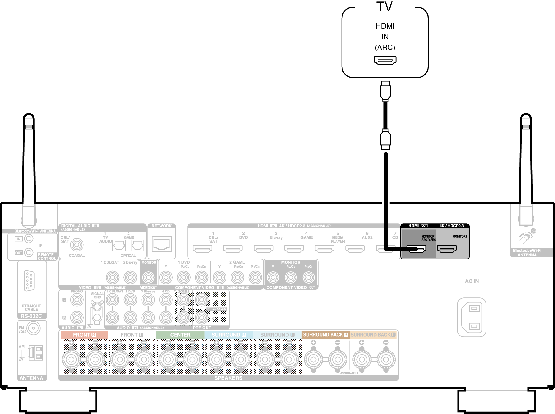 Conne HDMITV1 X26E3